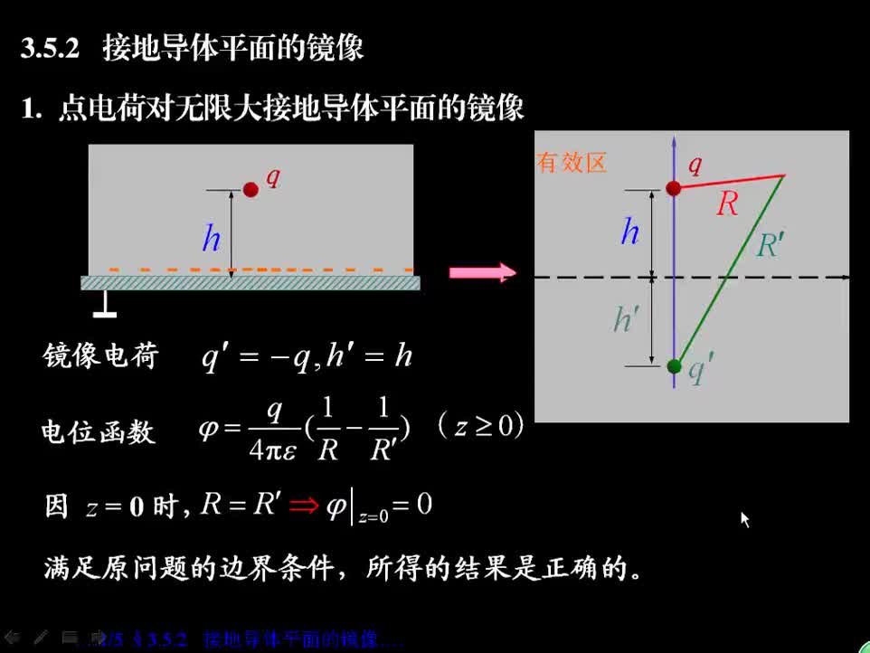 #硬聲創(chuàng)作季 #電磁學(xué) 電磁場與電磁波-3.5.2 接地導(dǎo)體平面 的鏡像-1