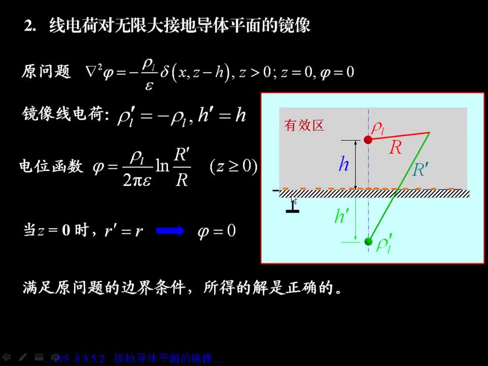 #硬声创作季 #电磁学 电磁场与电磁波-3.5.2 接地导体平面 的镜像-2