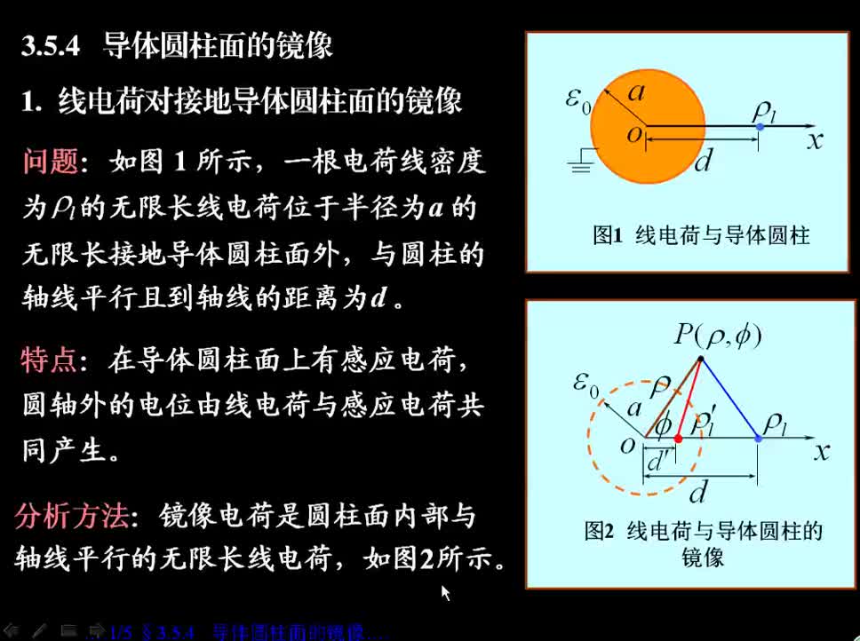 #硬聲創作季 #電磁學 電磁場與電磁波-3.5.4 導體圓柱面的鏡像