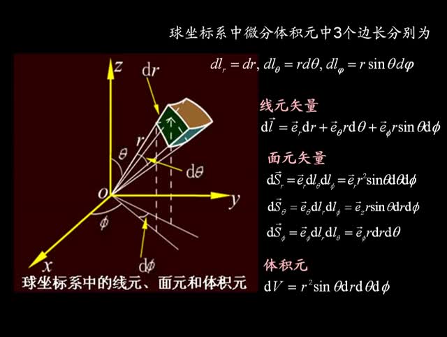 #硬声创作季 #电磁学 电磁场与电磁波-1.2 三种常用的正交曲线坐标系-4