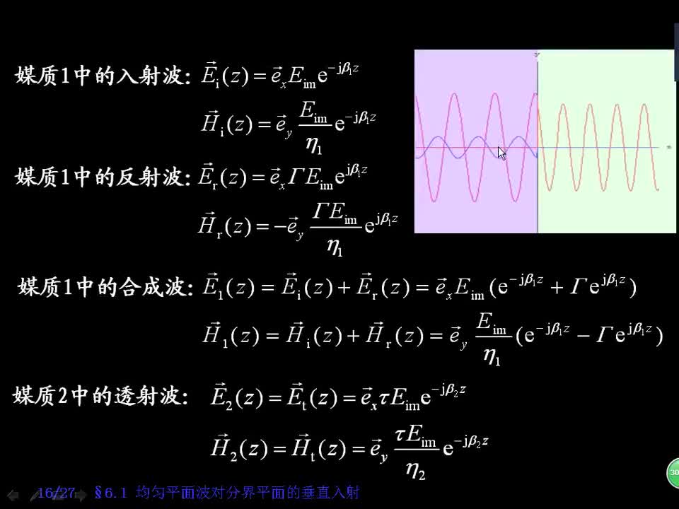 #硬声创作季 #电磁学 电磁场与电磁波-6.1.2 均匀平面波对理想导体表面的垂直入射3-3