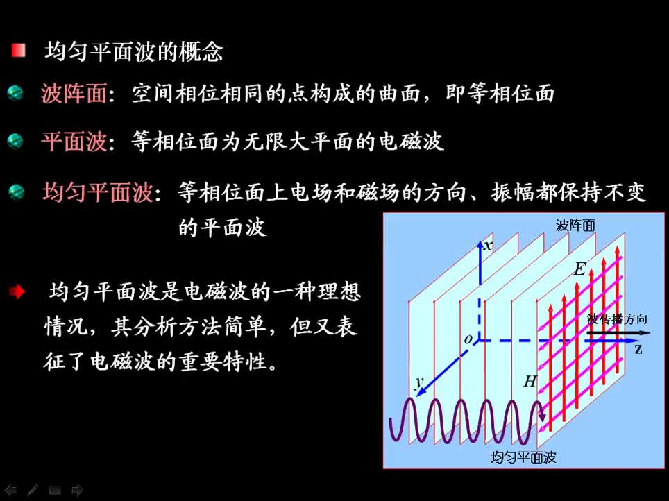 #硬声创作季 #电磁学 电磁场与电磁波-5.1.1 理想介质中的均匀平面波1-1
