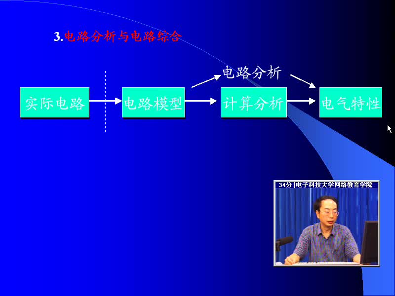 #硬聲創(chuàng)作季 #電路分析 電路分析基礎-01 簡介-4