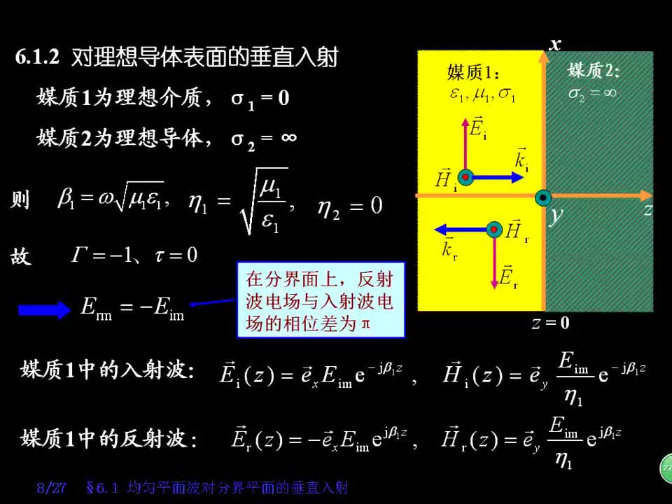 #硬声创作季 #电磁学 电磁场与电磁波-6.1.2 均匀平面波对理想导体表面的垂直入射3-1