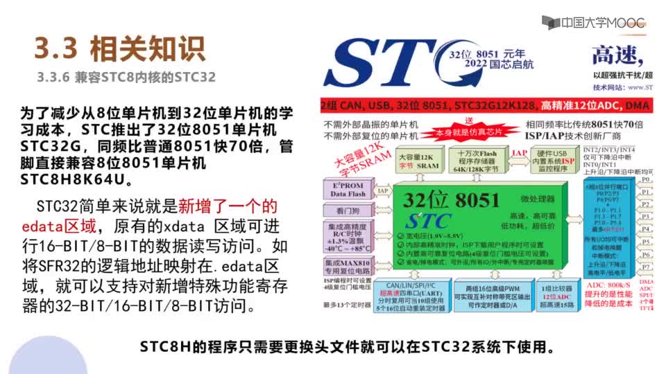 #硬聲創作季  單片機技術與應用：33.6新一代32位51增強型單片機STC32