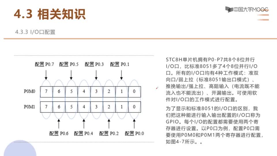 #硬聲創(chuàng)作季  單片機(jī)技術(shù)與應(yīng)用：433.IO口配置