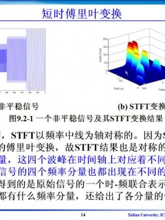 信号与系统,傅里叶变换,傅里叶