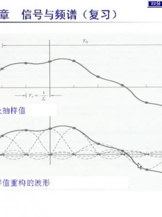 网络通信,频谱