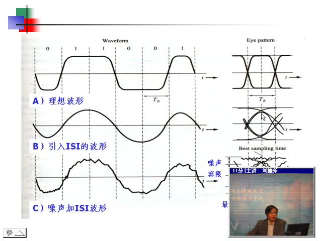 #硬聲創(chuàng)作季 #通信 通信原理-10 基帶脈沖與數(shù)字信號-眼圖-2