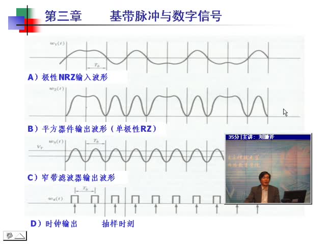 #硬聲創作季 #通信 通信原理-10 基帶脈沖與數字信號-眼圖-4