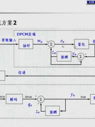 通信,脉冲,数字信号,基带,调制