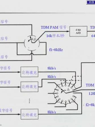 通信,脉冲,数字信号,基带