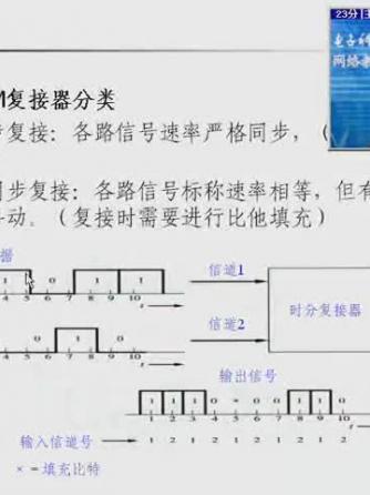 通信,脉冲,数字信号,基带