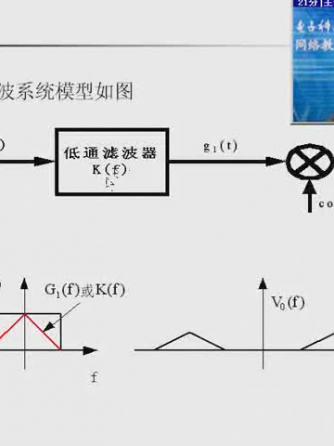 通信,功率,功率器件,传输,功率计,信号传输