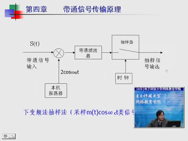 #硬聲創(chuàng)作季 #通信 通信原理-18 帶通信號傳輸原理-帶通抽樣定理-2