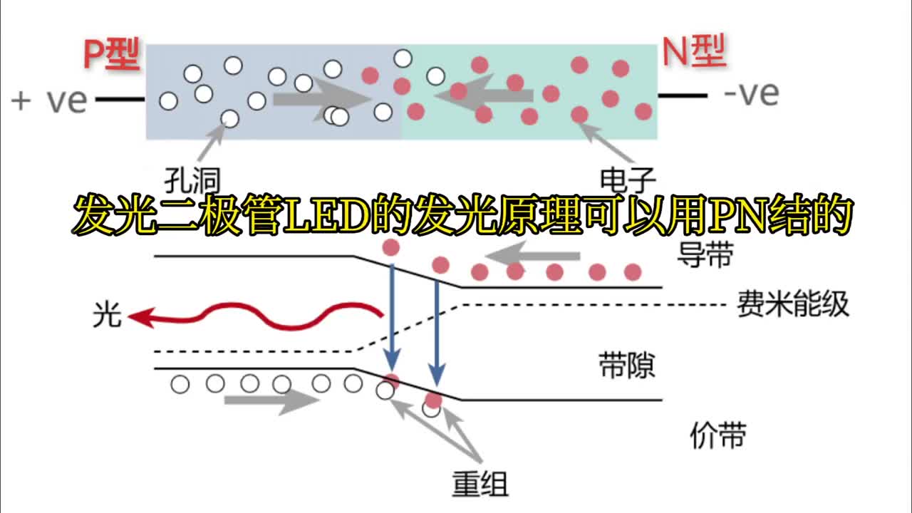 發(fā)光二極管的原理及作用 #硬聲創(chuàng)作季 