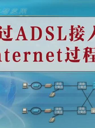 网络技术,Internet,DSL,ADSL,Inte,SL