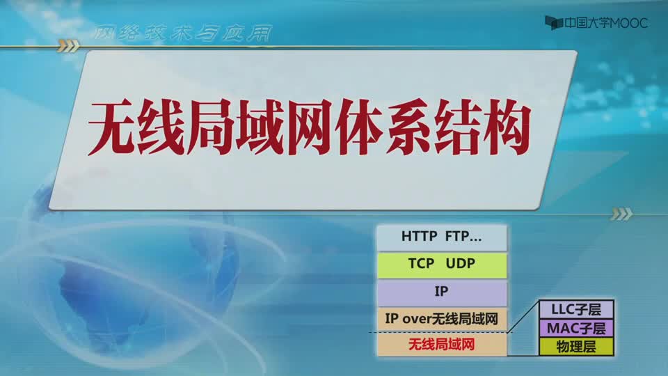 #硬聲創(chuàng)作季  網(wǎng)絡(luò)技術(shù)與應(yīng)用實驗：4.1-2無線局域網(wǎng)體系結(jié)構(gòu)