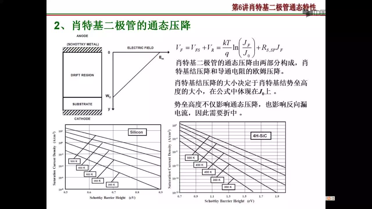 [2.4.1]--第6讲-肖特基二极管通态特性#硬声创作季 #半导体 #二极管 