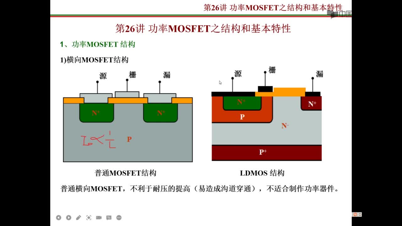 [4.1.1]--功率MOSFET#硬声创作季 #半导体 #MOSFET 