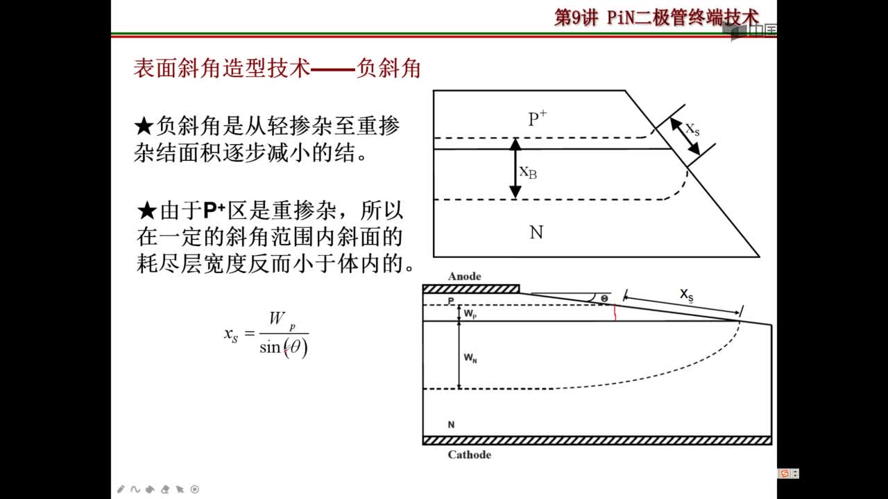 #硬聲創(chuàng)作季 #半導(dǎo)體 #二極管 PiN二極管終端技術(shù)