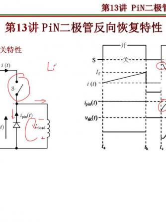 二极管,PIN