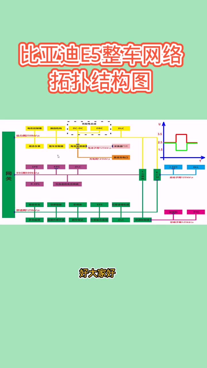 #硬声创作季 比亚迪E5  CAN总线网络结构拓扑图 #CAN 