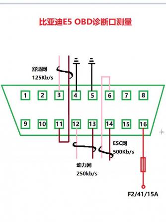 汽车电子,CAN总线,检测,OBD,电动