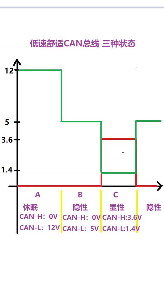 #硬聲創作季 低速舒適CAN總線"睡眠模式" #CAN 