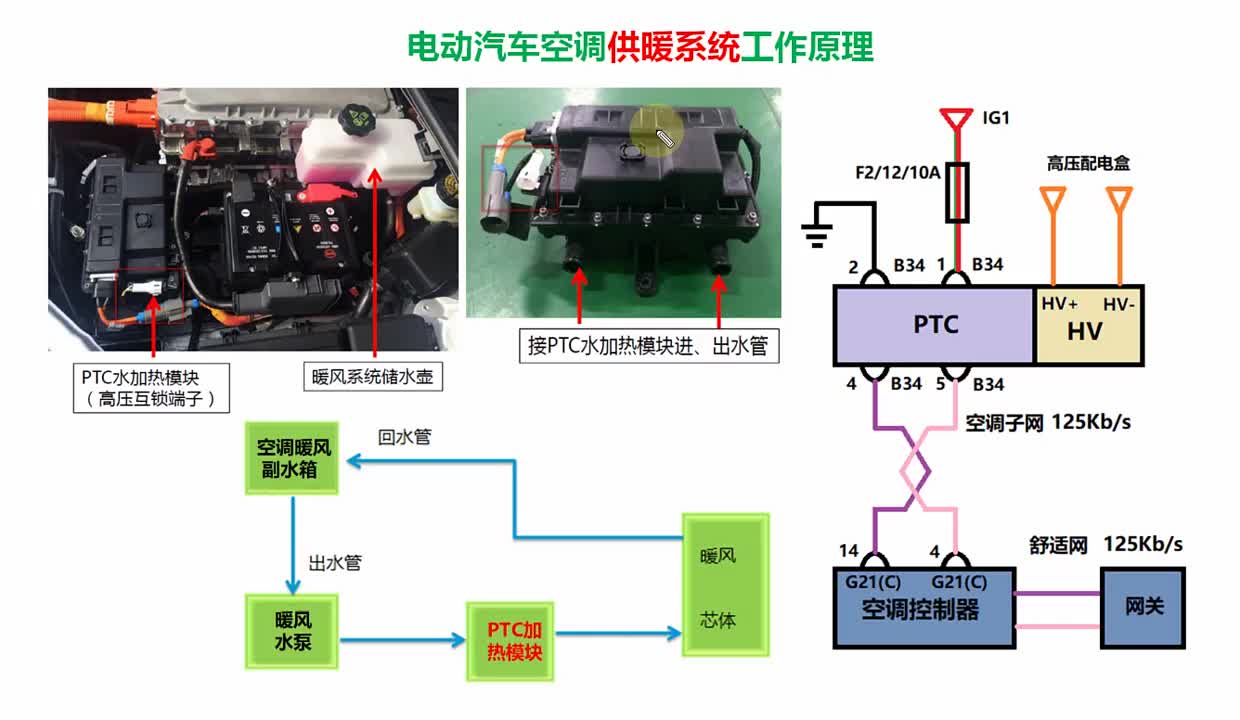 #硬声创作季 电动汽车空调供暖系统构造与原理 #新能源汽车电子 