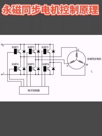 汽车电子,同步电机,永磁电机,永磁同步电机