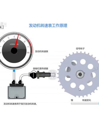 汽车电子,转速