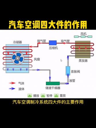 汽车电子,压缩,蒸发器