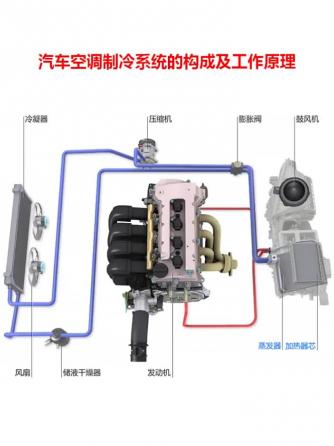 威廉希尔官方网站
分析,调制,制冷系统