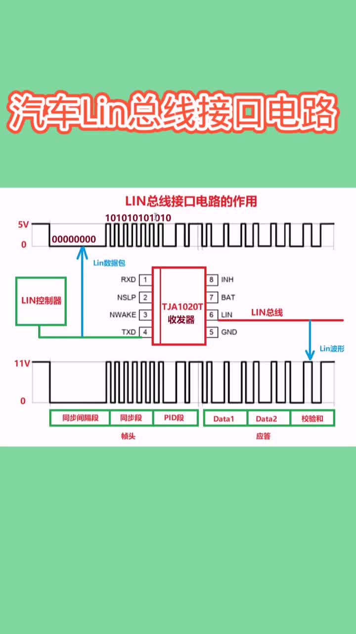 #硬声创作季 汽车Lin总线接口电路，Lin收发器的作用 #汽车电子 