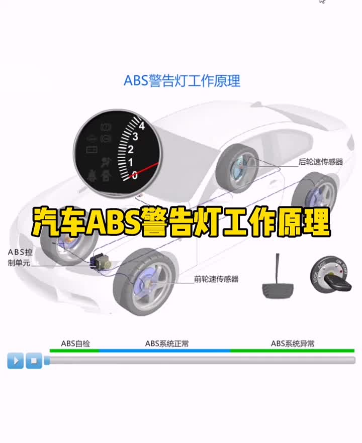 #硬聲創(chuàng)作季 汽車ABS警告燈工作原理 #汽車電子 