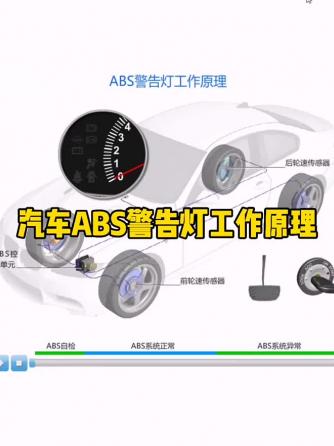 威廉希尔官方网站
分析,汽车电子,ABS