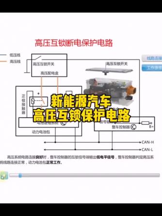 汽车电子,保护威廉希尔官方网站
