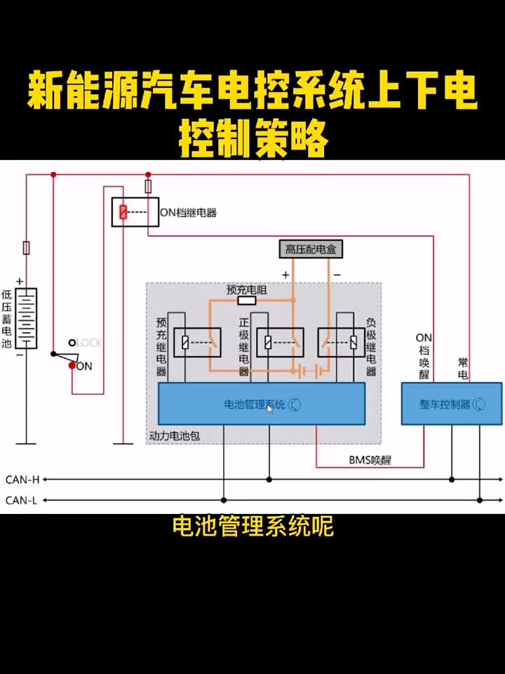 #硬聲創作季 新能源汽車電控系統上下電控制邏輯 #新能源電動汽車 