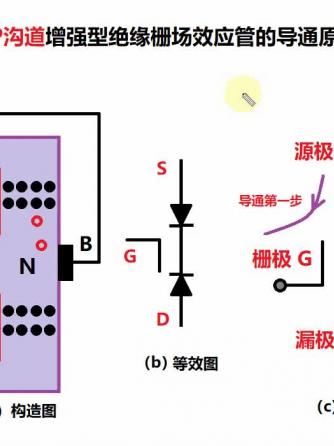 MOSFET,元器件