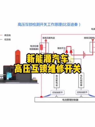 威廉希尔官方网站
分析,新能源,新能源汽车,开关,能源,高压