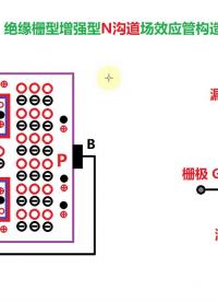 #硬聲創作季 N溝道場管構造與導通原理 #場效應管 