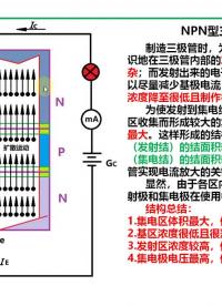 #硬聲創(chuàng)作季 NPN型三極管原理與內(nèi)部構(gòu)造