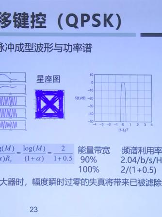 无线通信,调制,LoRa技术,LoRa模块,LoRa网络,LoRa芯片,LoRa扩频技术,LoRa调制技术