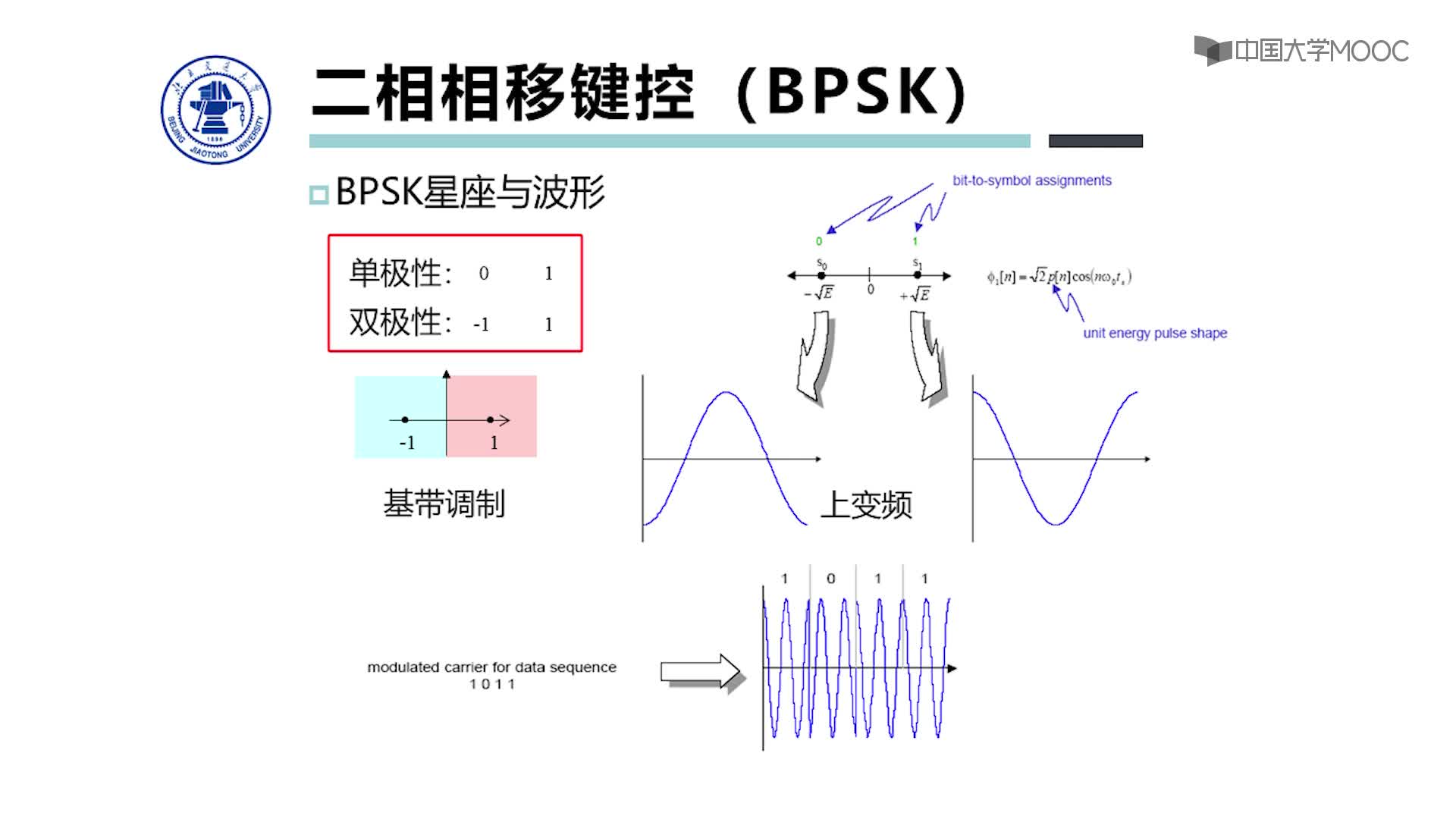 為什么進(jìn)行信道編碼#硬聲創(chuàng)作季 #無(wú)線通信 #無(wú)線 #LoRa 