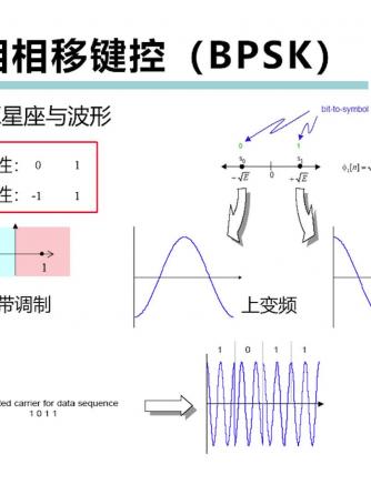 无线通信,Codec,信道,LoRa技术,LoRa模块,LoRa网络,LoRa芯片,LoRa扩频技术,LoRa调制技术