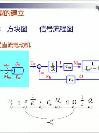 控制工程