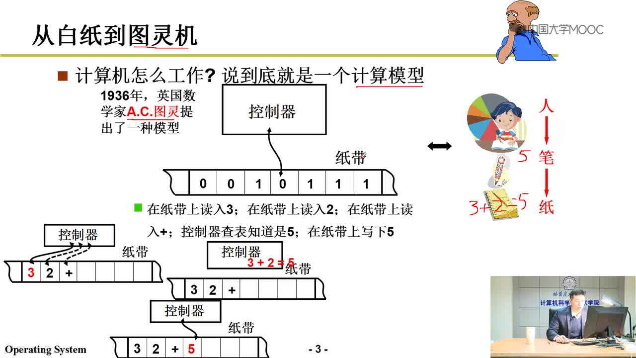 #硬声创作季 #操作系统 操作系统-02 揭开钢琴的盖子-2