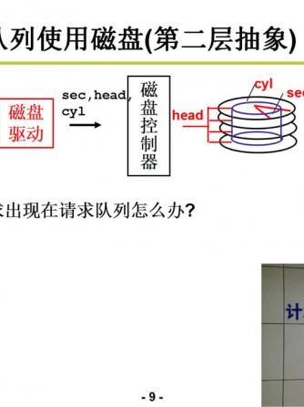 操作系统,磁盘