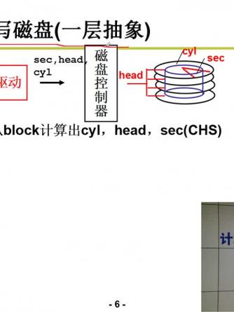 操作系统,磁盘